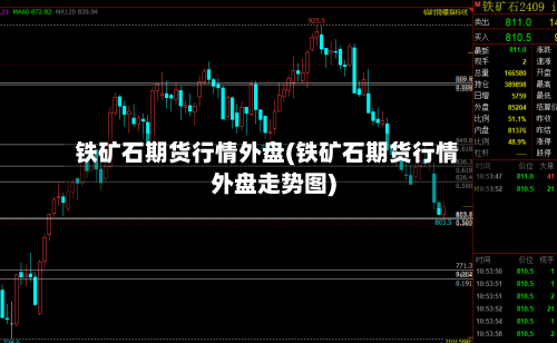 铁矿石期货行情外盘(铁矿石期货行情外盘走势图)-第1张图片