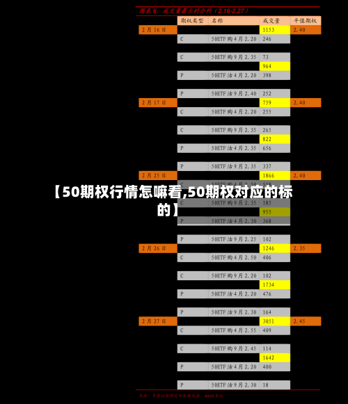 【50期权行情怎嘛看,50期权对应的标的】-第1张图片