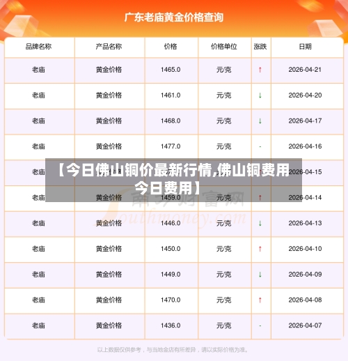 【今日佛山铜价最新行情,佛山铜费用今日费用】-第1张图片