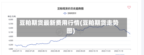 豆粕期货最新费用行情(豆粕期货走势图)-第1张图片