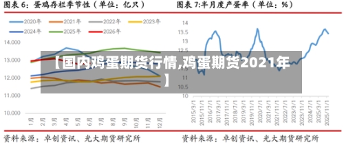 【国内鸡蛋期货行情,鸡蛋期货2021年】-第1张图片