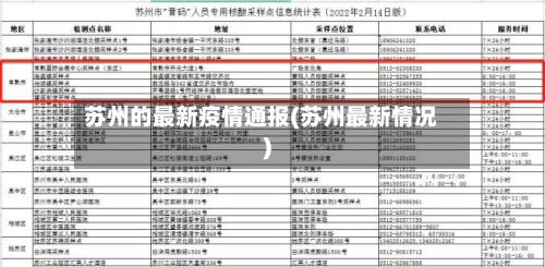 苏州的最新疫情通报(苏州最新情况)-第1张图片