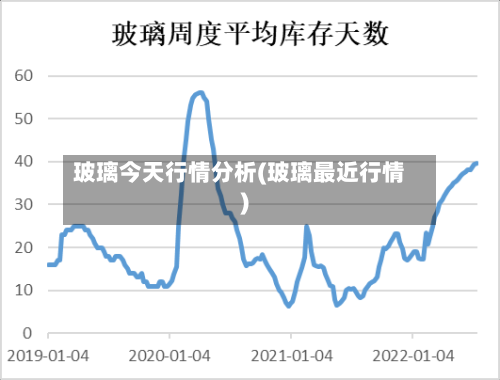 玻璃今天行情分析(玻璃最近行情)-第1张图片