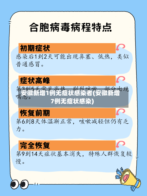 安徽新增1例无症状感染者(安徽新增7例无症状感染)-第1张图片