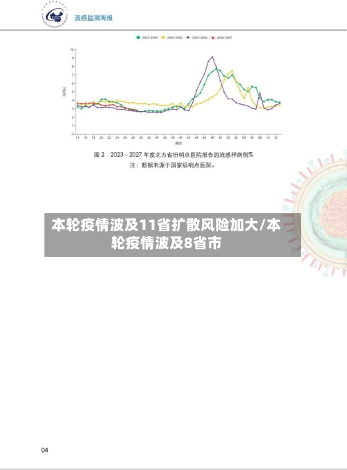 本轮疫情波及11省扩散风险加大/本轮疫情波及8省市-第1张图片