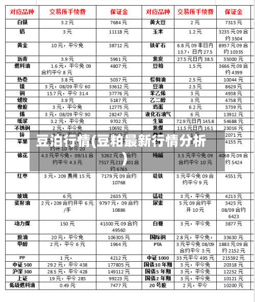 豆泊行情(豆粕最新行情分析)-第1张图片