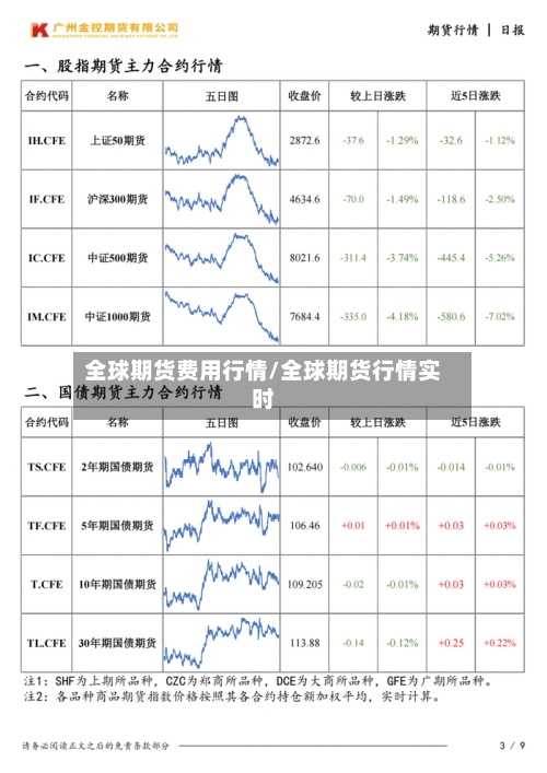 全球期货费用行情/全球期货行情实时-第1张图片