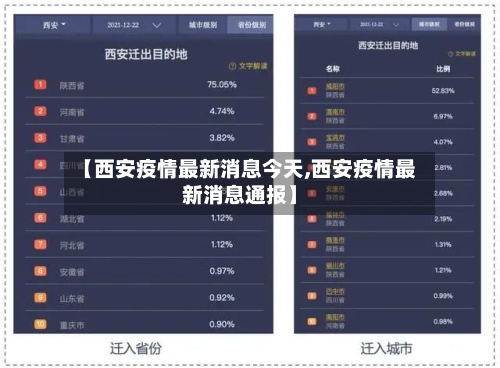 【西安疫情最新消息今天,西安疫情最新消息通报】-第1张图片