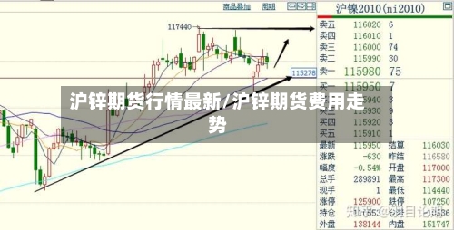 沪锌期货行情最新/沪锌期货费用走势-第1张图片