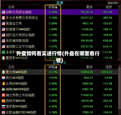 外盘如何看实进行情(外盘在哪里看行情)-第1张图片