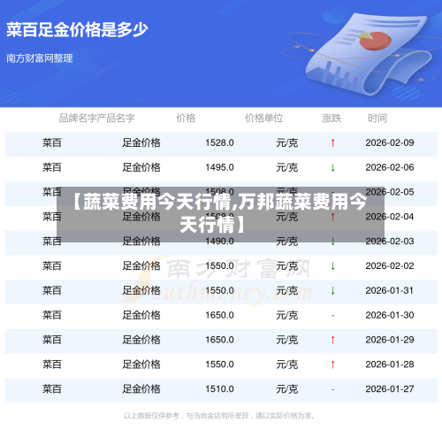 【蔬菜费用今天行情,万邦蔬菜费用今天行情】-第1张图片