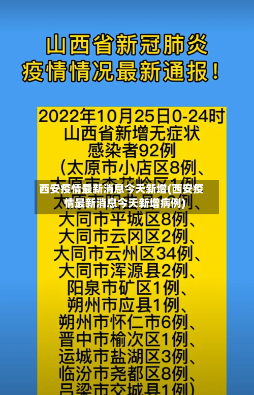 西安疫情最新消息今天新增(西安疫情最新消息今天新增病例)-第1张图片