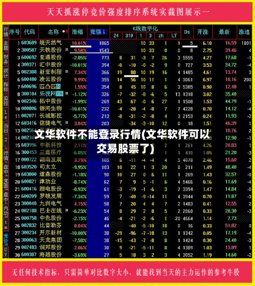 文华软件不能登录行情(文华软件可以交易股票了)-第1张图片