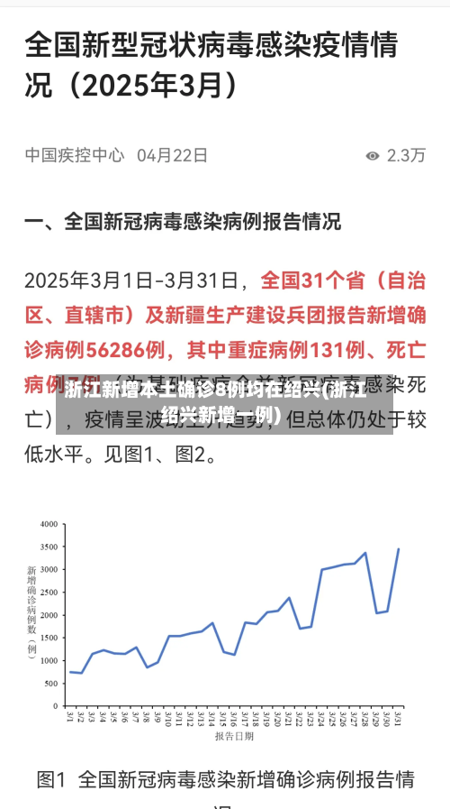 浙江新增本土确诊8例均在绍兴(浙江绍兴新增一例)-第1张图片