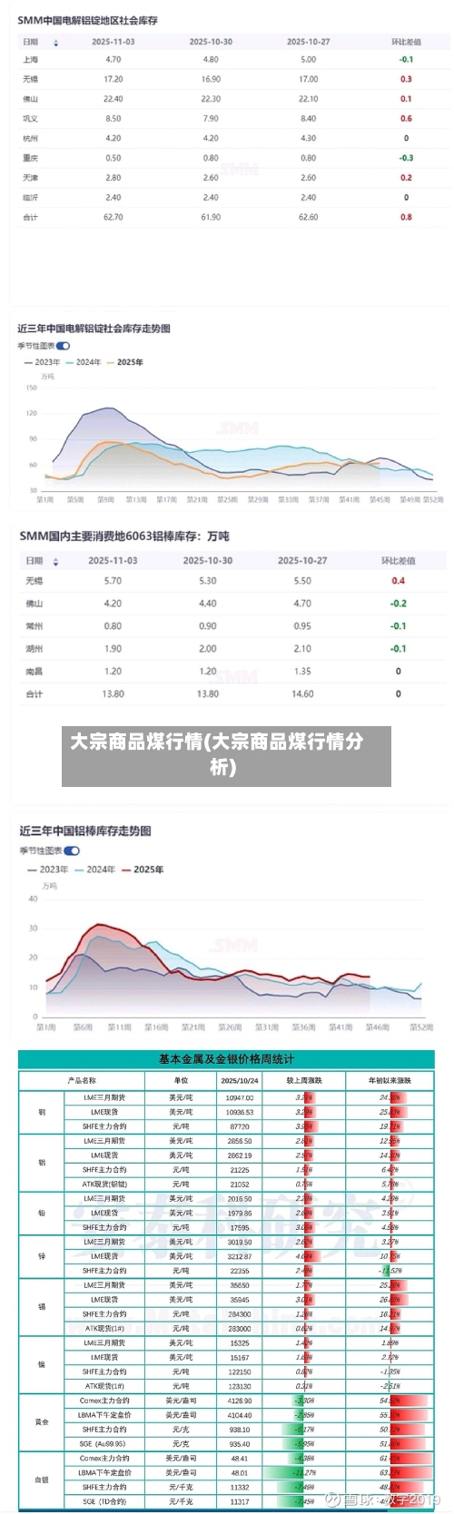 大宗商品煤行情(大宗商品煤行情分析)-第1张图片