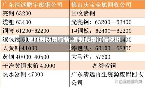 【废铜新费用行情,废铜费用行情快讯】-第1张图片