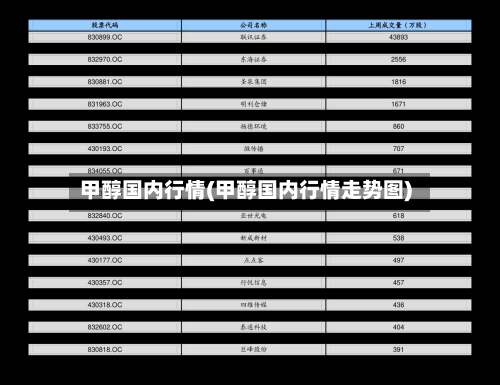 甲醇国内行情(甲醇国内行情走势图)-第1张图片