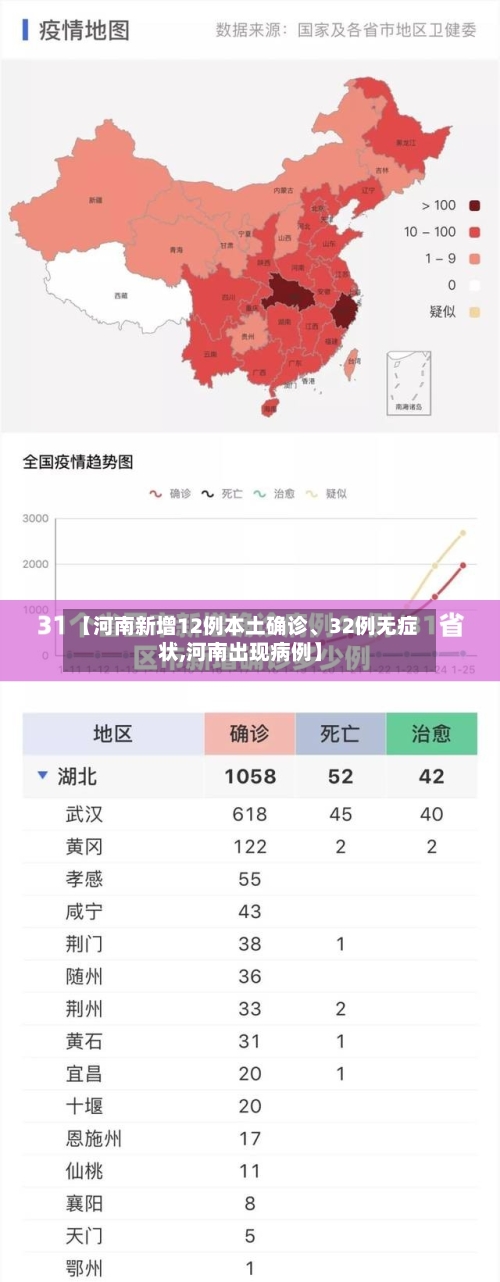 【河南新增12例本土确诊	、32例无症状,河南出现病例】-第3张图片