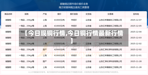 【今日现铜行情,今日铜行情最新行情】-第1张图片