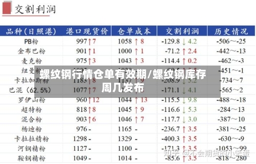 螺纹钢行情仓单有效期/螺纹钢库存周几发布-第1张图片