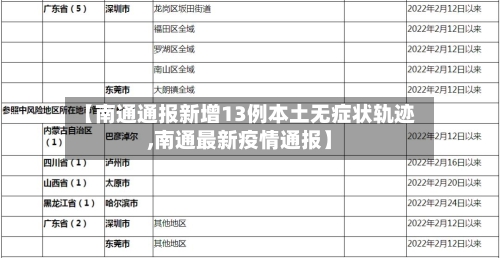 【南通通报新增13例本土无症状轨迹,南通最新疫情通报】-第1张图片
