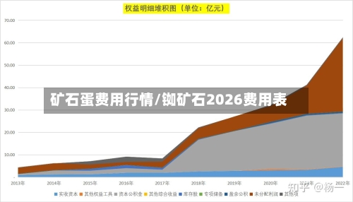 矿石蛋费用行情/铷矿石2026费用表-第1张图片