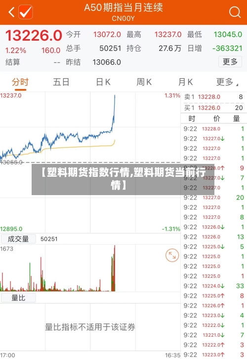 【塑料期货指数行情,塑料期货当前行情】-第1张图片