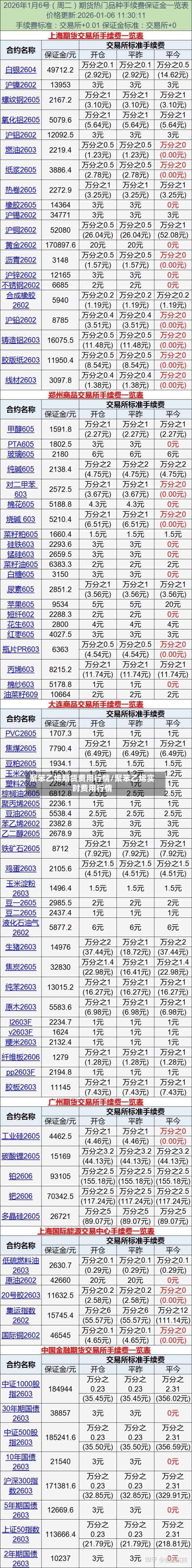 聚笨乙烯期货费用行情/聚苯乙烯实时费用行情-第1张图片