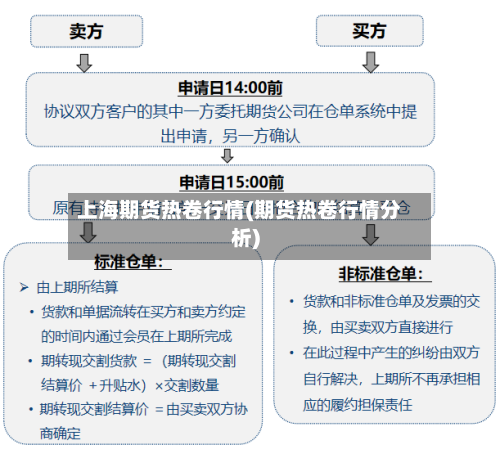 上海期货热卷行情(期货热卷行情分析)-第1张图片