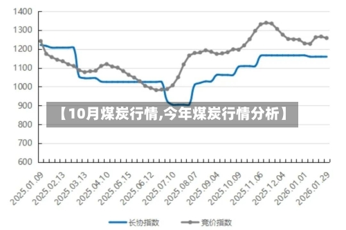 【10月煤炭行情,今年煤炭行情分析】-第1张图片