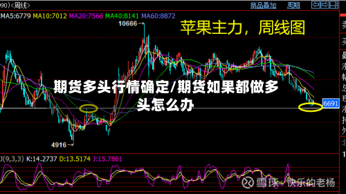 期货多头行情确定/期货如果都做多头怎么办-第1张图片