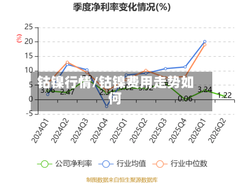 钴镍行情/钴镍费用走势如何-第1张图片