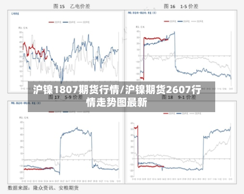 沪镍1807期货行情/沪镍期货2607行情走势图最新-第1张图片