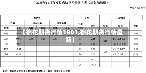 【棉花期货行情1801,棉花期货行情最新】-第1张图片