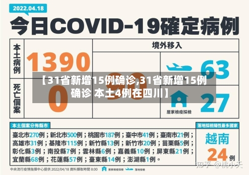 【31省新增15例确诊,31省新增15例确诊 本土4例在四川】-第1张图片