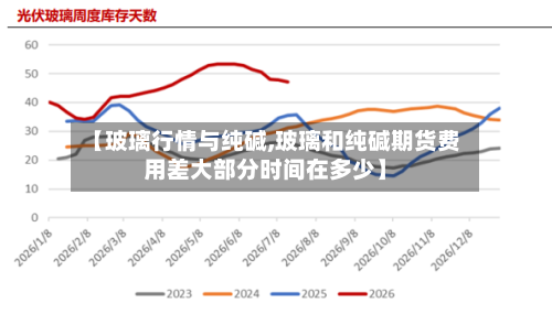 【玻璃行情与纯碱,玻璃和纯碱期货费用差大部分时间在多少】-第1张图片