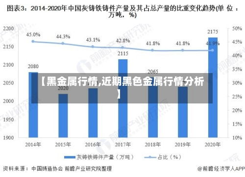 【黑金属行情,近期黑色金属行情分析】-第1张图片