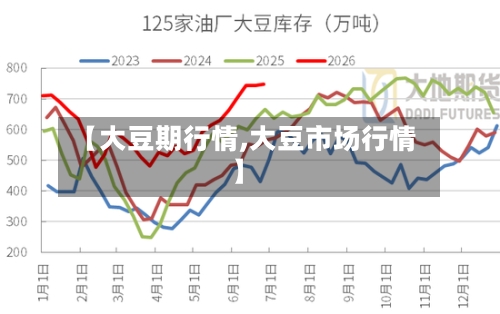 【大豆期行情,大豆市场行情】-第1张图片