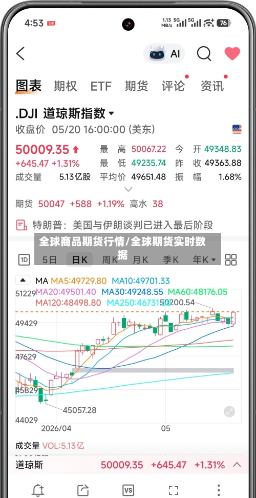 全球商品期货行情/全球期货实时数据-第1张图片