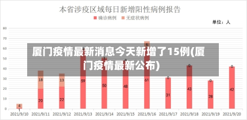 厦门疫情最新消息今天新增了15例(厦门疫情最新公布)-第1张图片
