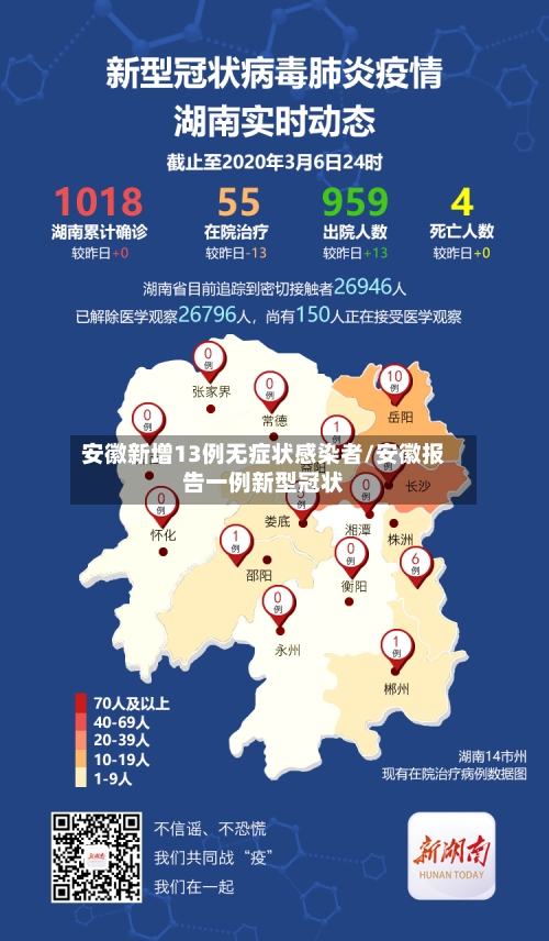 安徽新增13例无症状感染者/安徽报告一例新型冠状-第1张图片