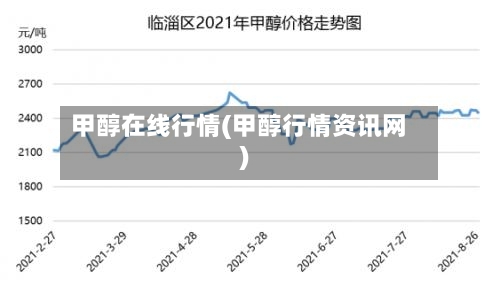 甲醇在线行情(甲醇行情资讯网)-第1张图片
