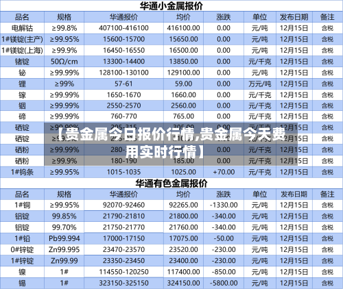 【贵金属今日报价行情,贵金属今天费用实时行情】-第1张图片