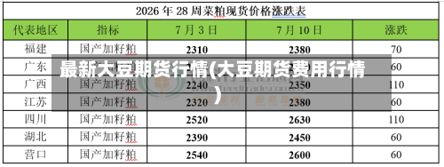 最新大豆期货行情(大豆期货费用行情)-第1张图片