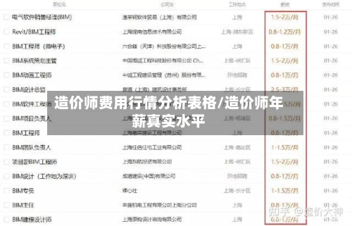 造价师费用行情分析表格/造价师年薪真实水平-第1张图片