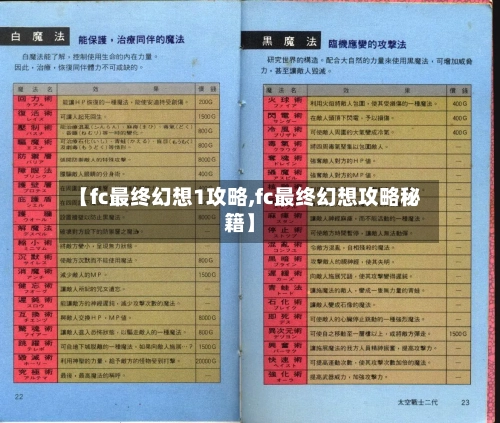 【fc最终幻想1攻略,fc最终幻想攻略秘籍】-第1张图片