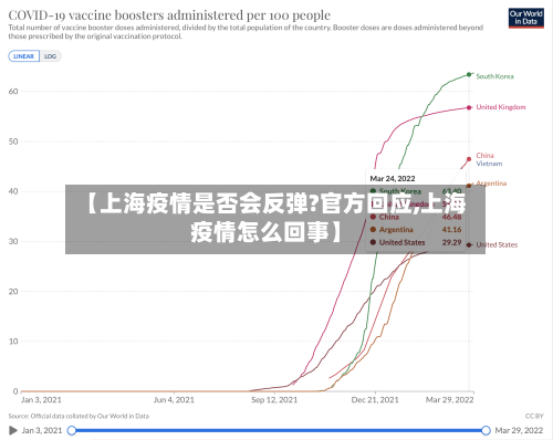【上海疫情是否会反弹?官方回应,上海疫情怎么回事】-第1张图片