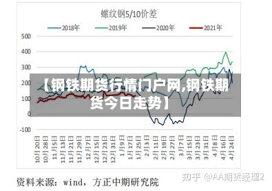 【钢铁期货行情门户网,钢铁期货今日走势】-第1张图片