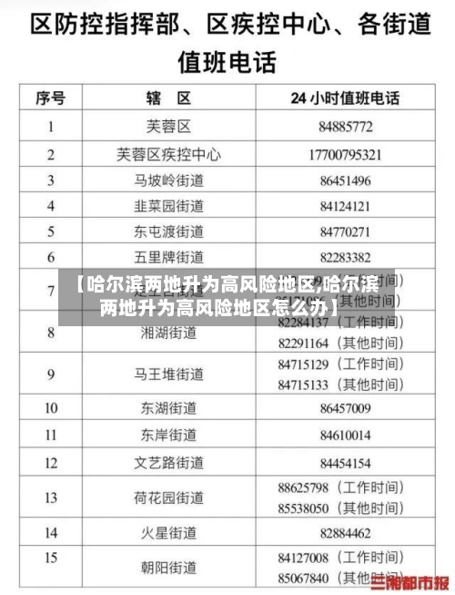 【哈尔滨两地升为高风险地区,哈尔滨两地升为高风险地区怎么办】-第1张图片