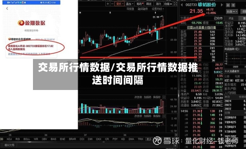 交易所行情数据/交易所行情数据推送时间间隔-第1张图片